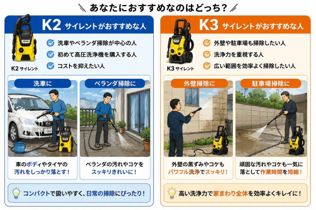 K2サイレントとK3サイレントのおすすめ用途比較