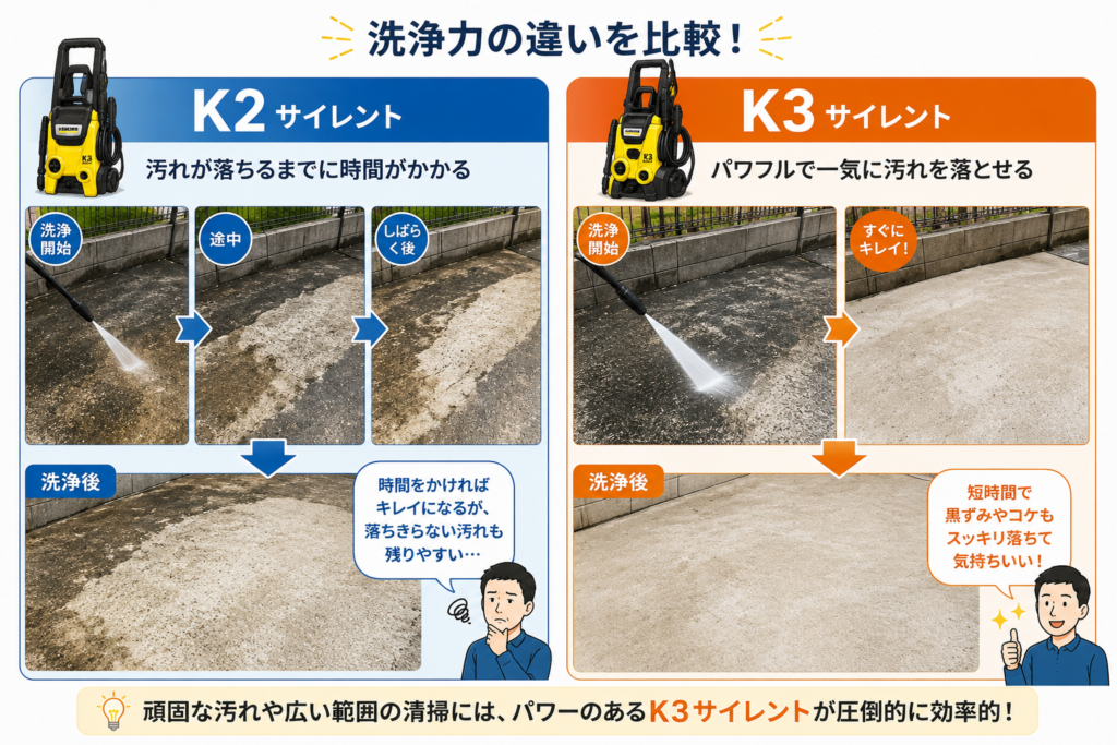 高圧洗浄機によるコンクリート清掃のイメージ比較