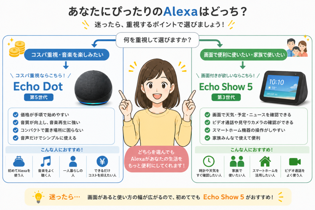 あなたにぴったりのAlexa選びガイド