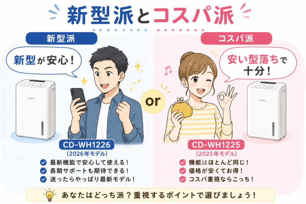 新型派 vs コスパ派