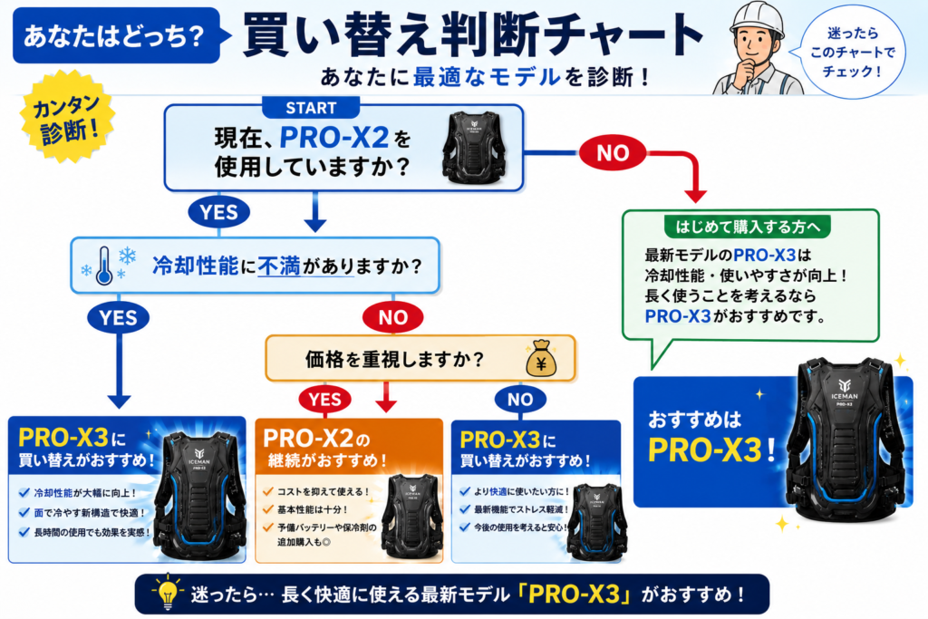 買い替え判断チャートの提案