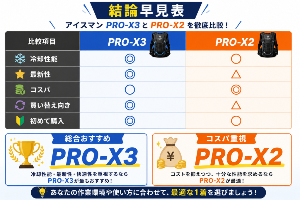アイスマン PROシリーズ比較表