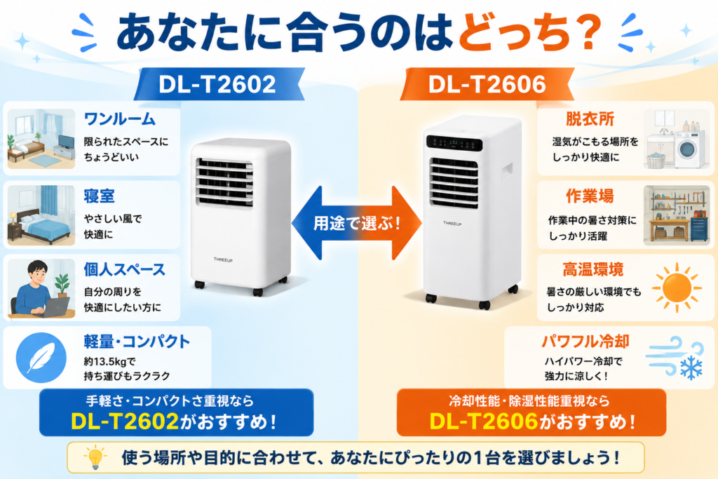 あなたに合うのはどっち？