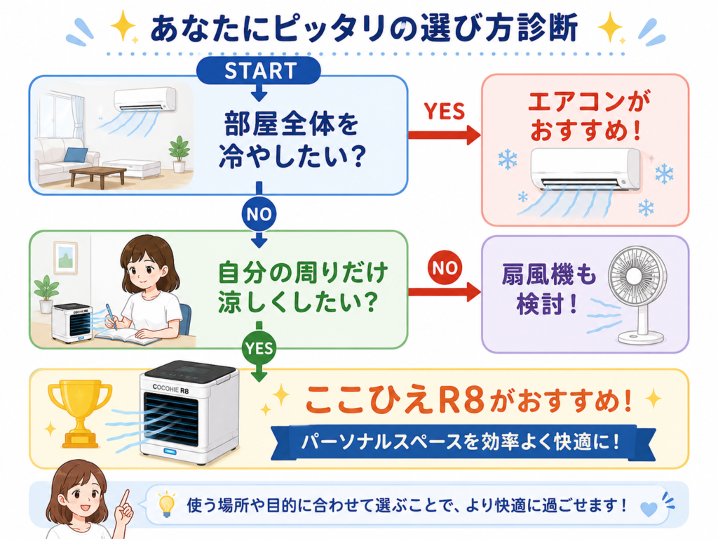 あなたにぴったりの冷房選びガイド