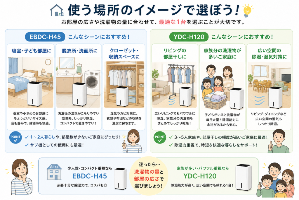 除湿器の選び方ガイド