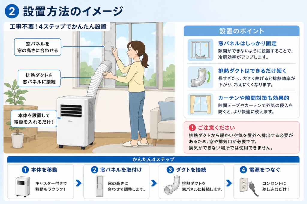 ポータブルエアコン設置ガイドv