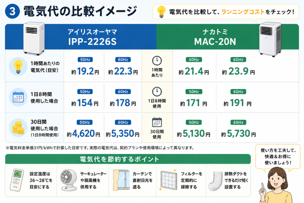 電気代比較ガイドと節約ポイント