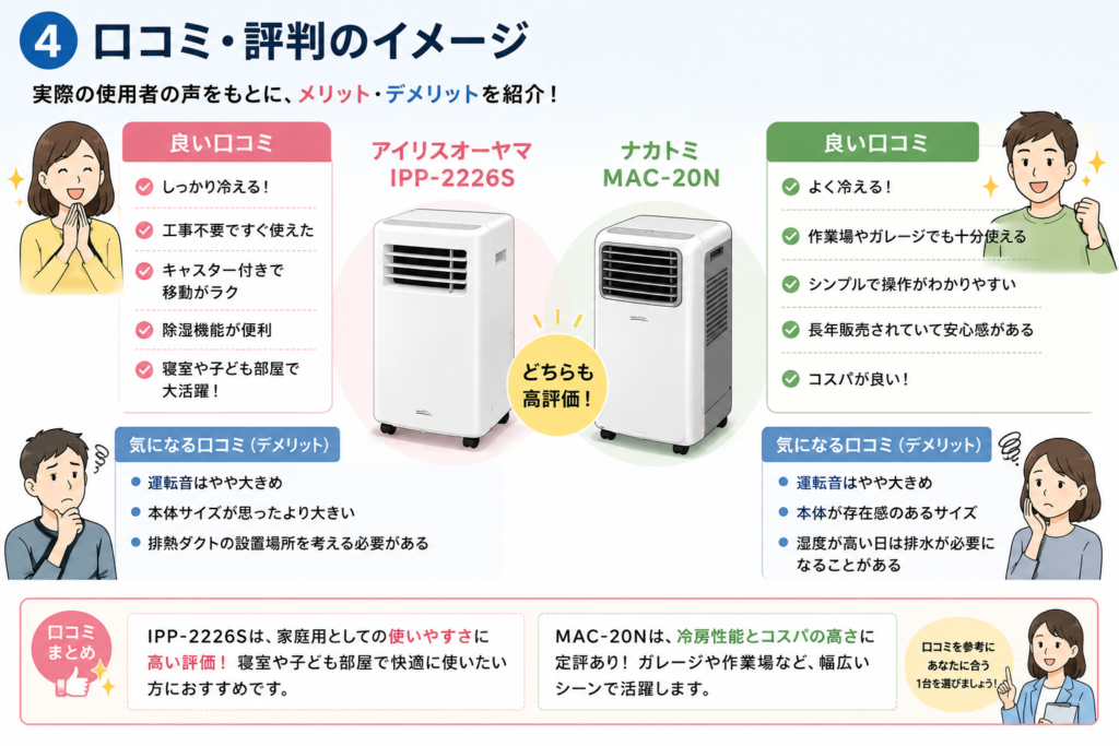 製品レビュー比較インフォグラフィック