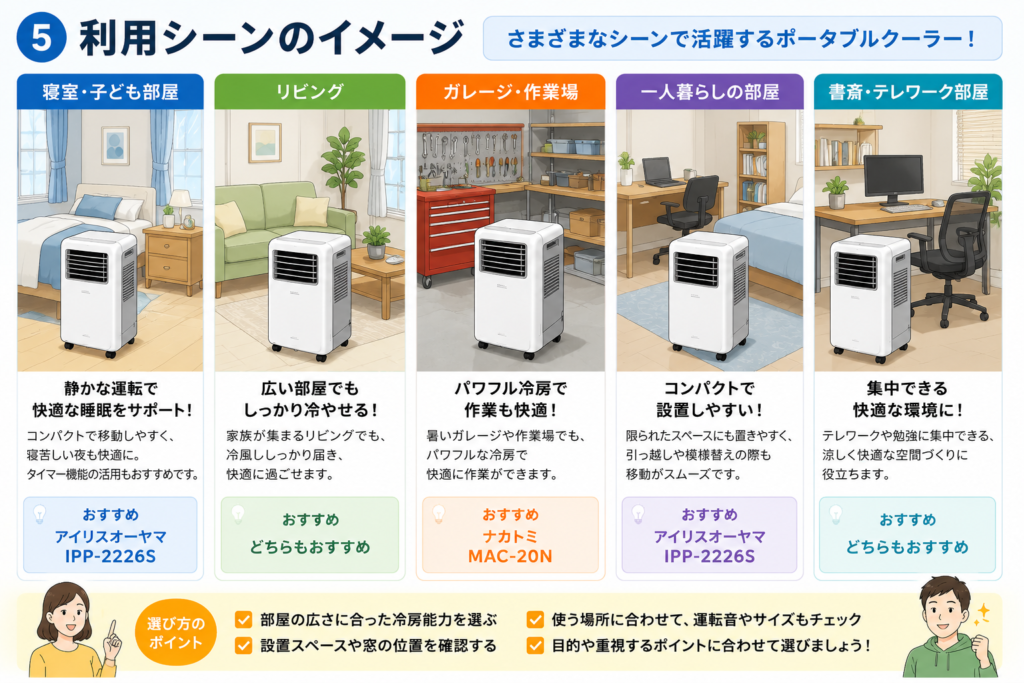 ポータブルクーラー利用シーンガイド