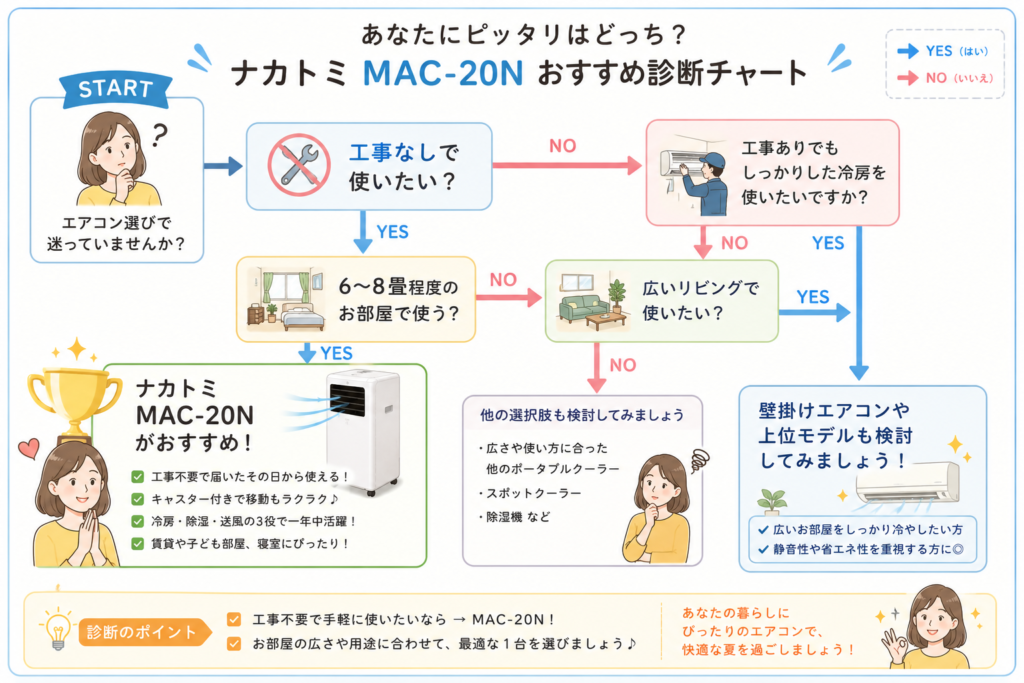 あなたにピッタリのエアコン診断