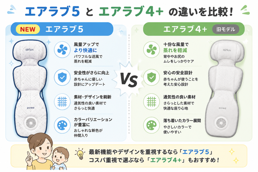 エアラブ5 と エアラブ4+ 比較