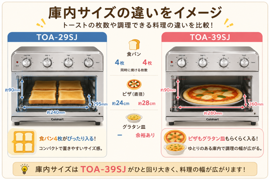 トースターオーブン比較ガイド
