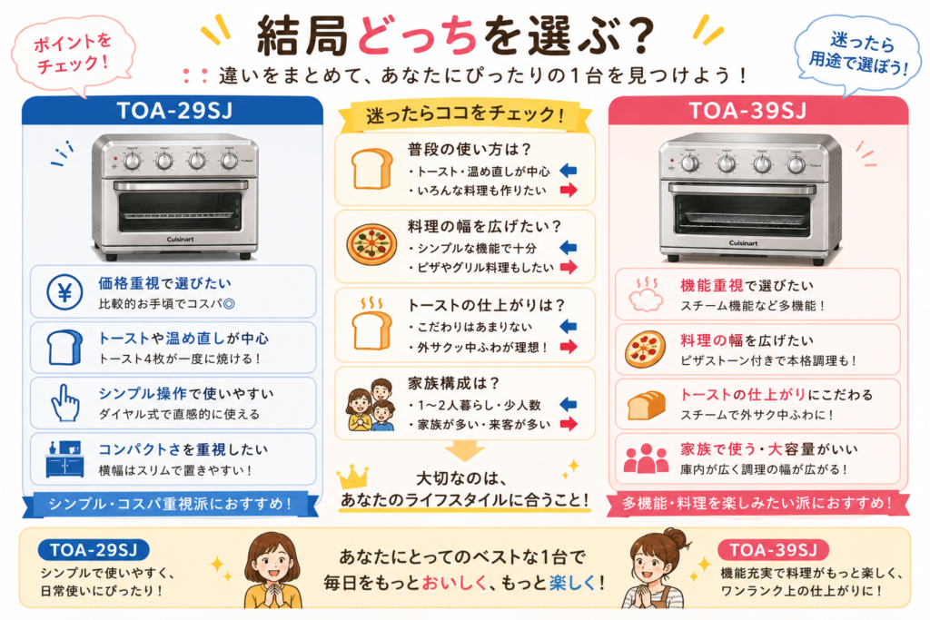 トースターオーブン比較ガイド