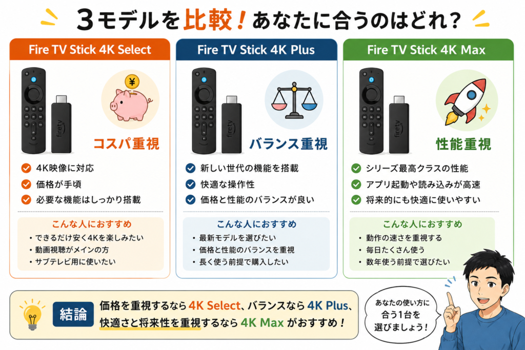 Fire TV Stickモデル比較ガイド