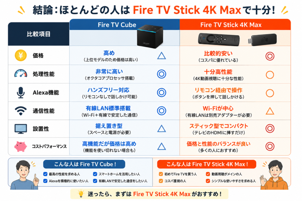 Fire TV comparison infographic