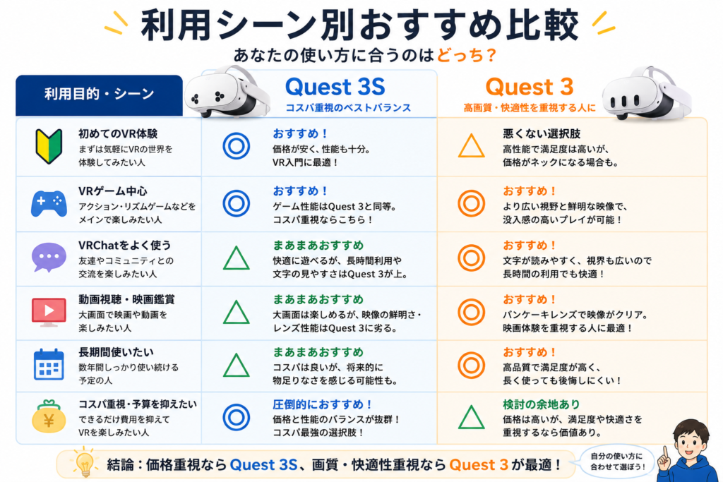 VRヘッドセット比較ガイド
