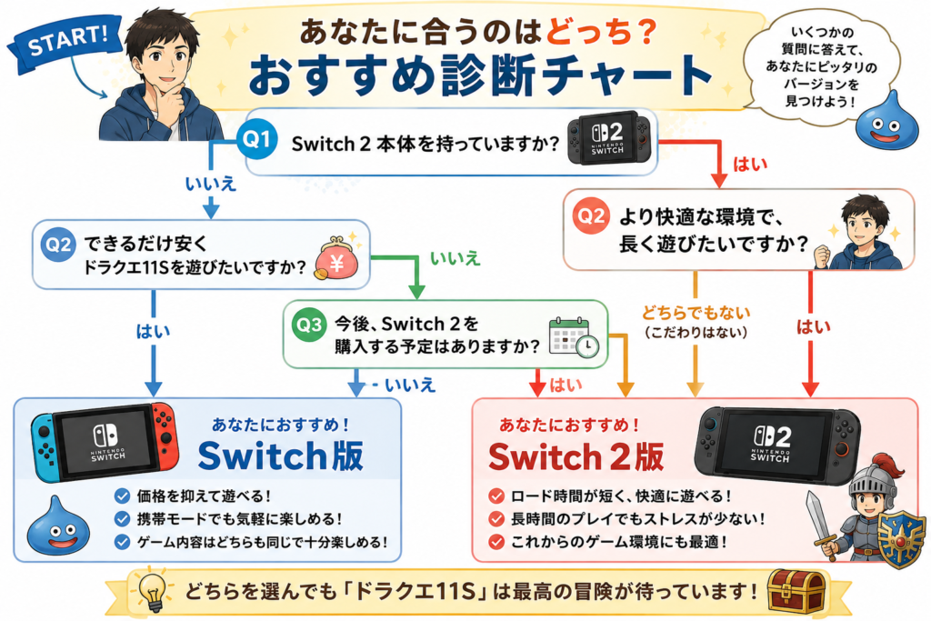 あなたに合うSwitchはどっち?