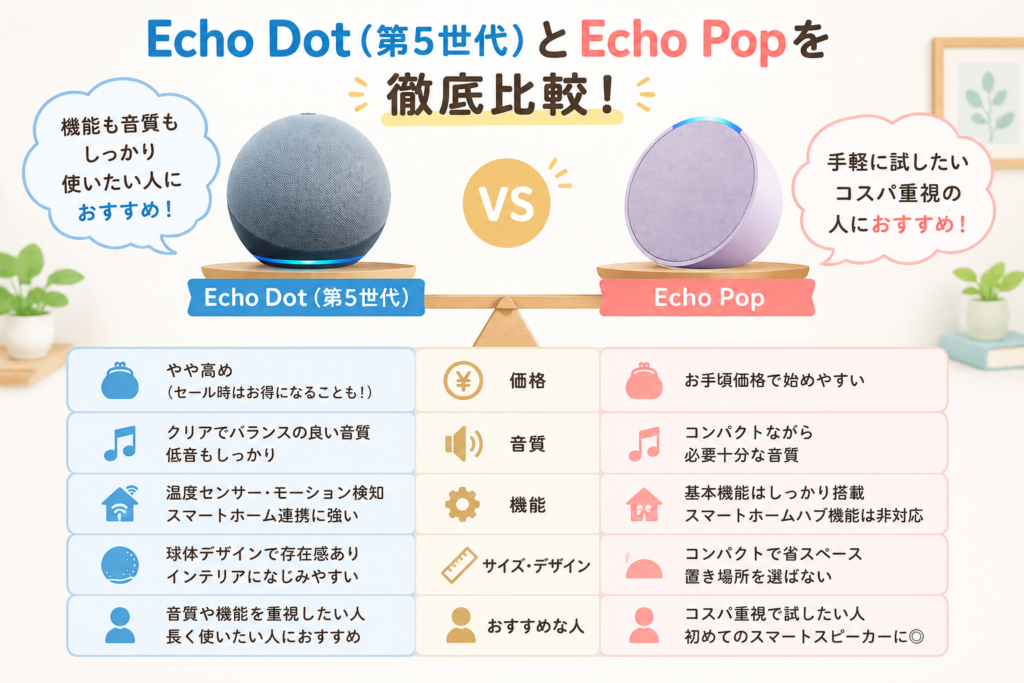 Echo Dot vs Echo Pop比較ガイド
