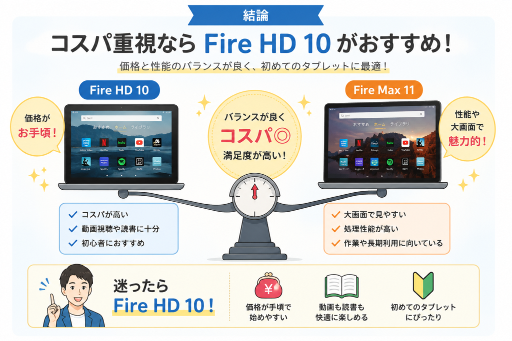コスパ重視ならFire HD 10！