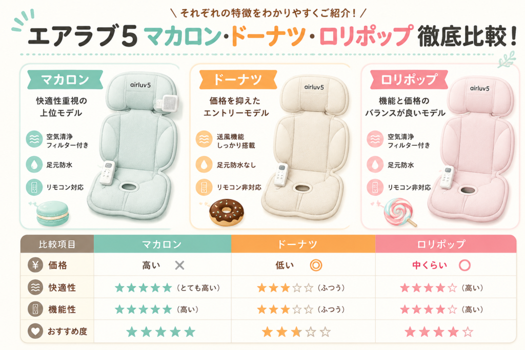 エアラブ5モデル比較ガイド