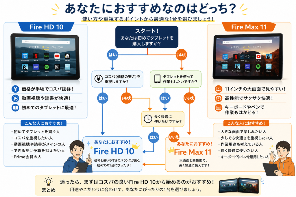 タブレット選びの決定ガイド