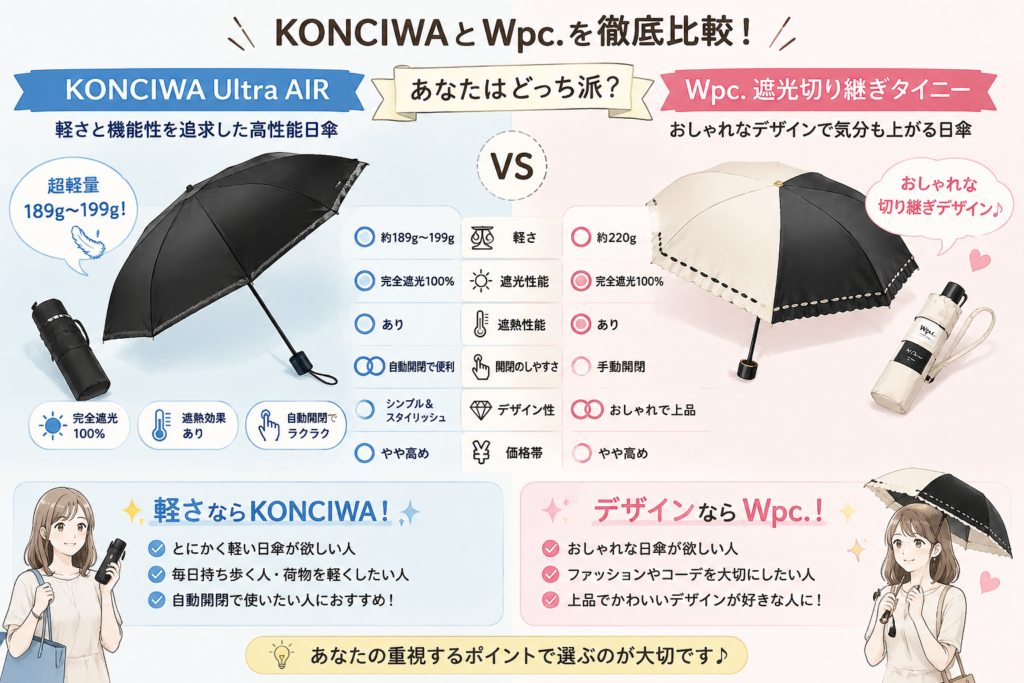 KONCIWAとWpc.の日傘比較