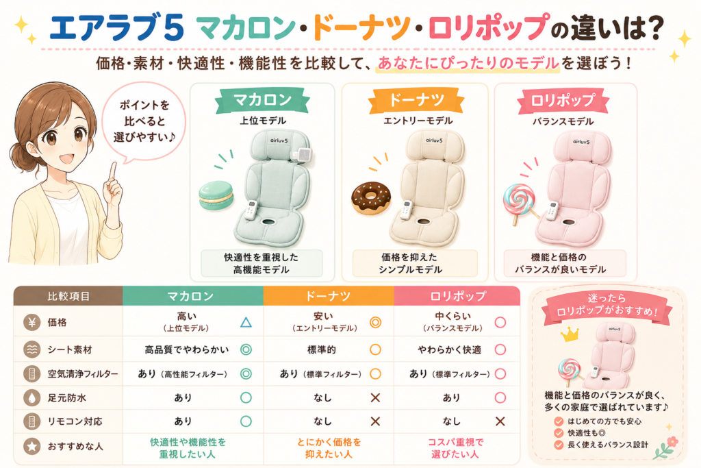 エアラブ5製品比較ガイド