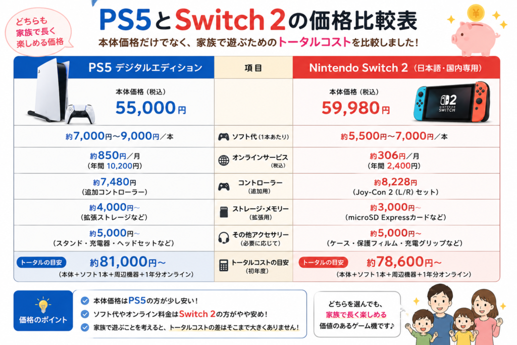 PS5とSwitch 2の価格比較