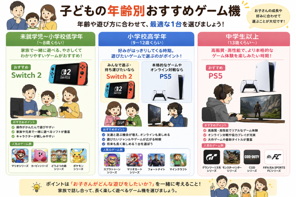 ゲーム機選びガイド：年齢別おすすめ