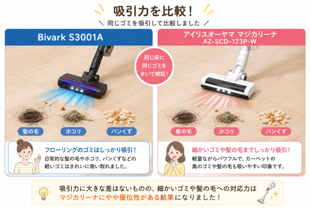 吸引力比較:Bivark vs マジカリーナ