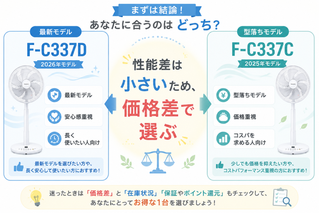 どっちを選ぶ?最新 vs 型落ち