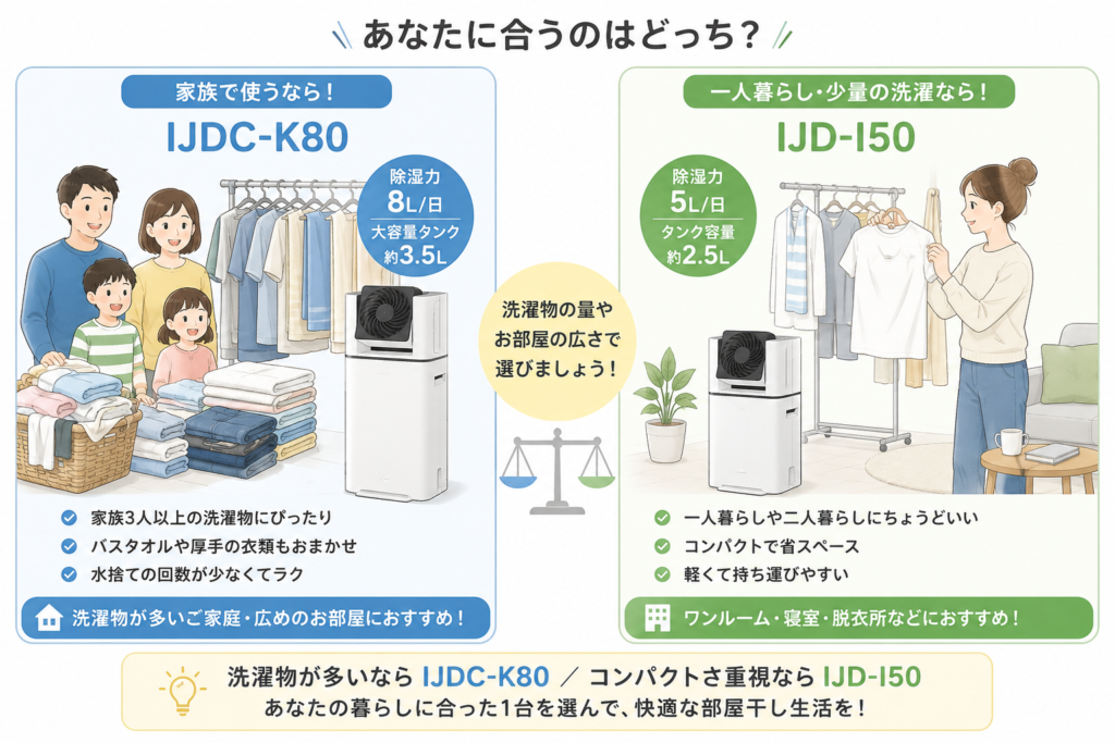 IJDC-K80とIJD-I50の選び分け