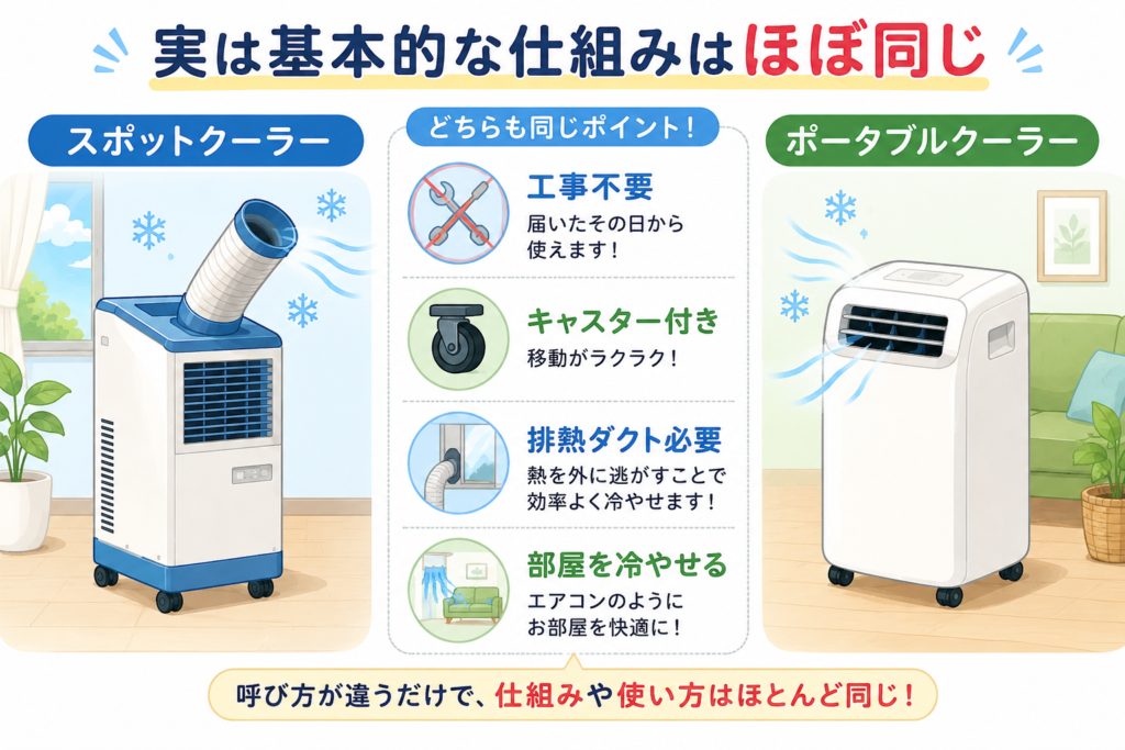 スポットクーラーとポータブルクーラーの違いがひと目でわかる比較表