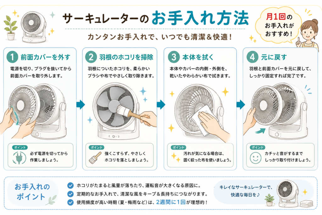 サーキュレーターお手入れガイド