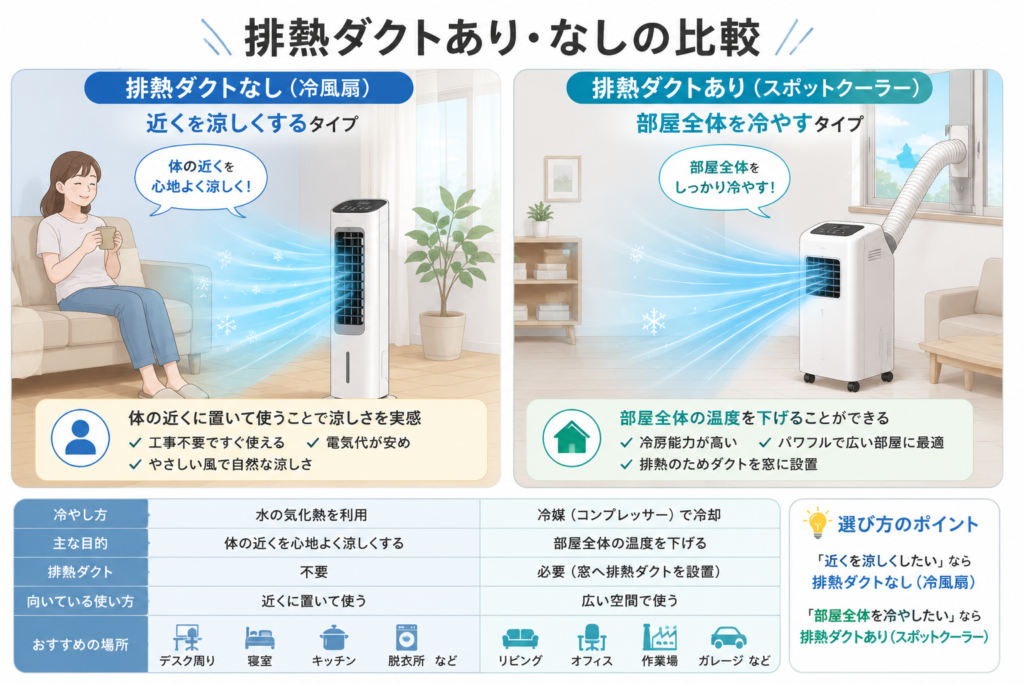 排熱ダクトあり・なし比較ガイド