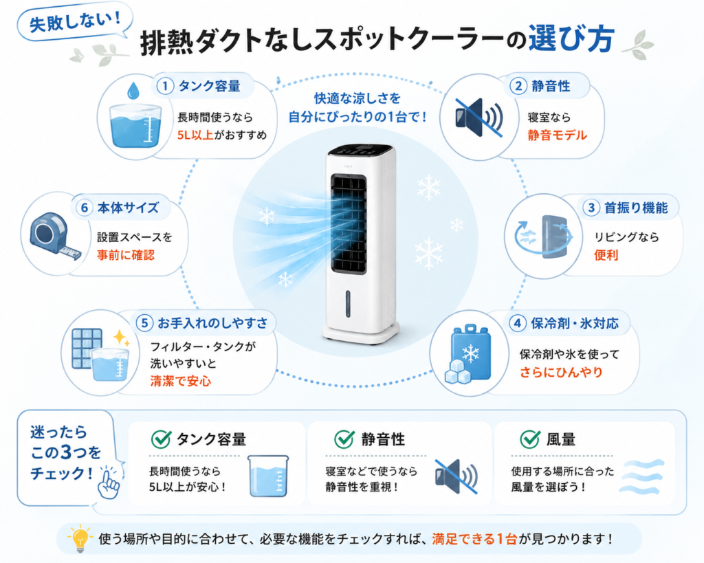 失敗しない排熱ダクトなしスポットクーラーの選び方