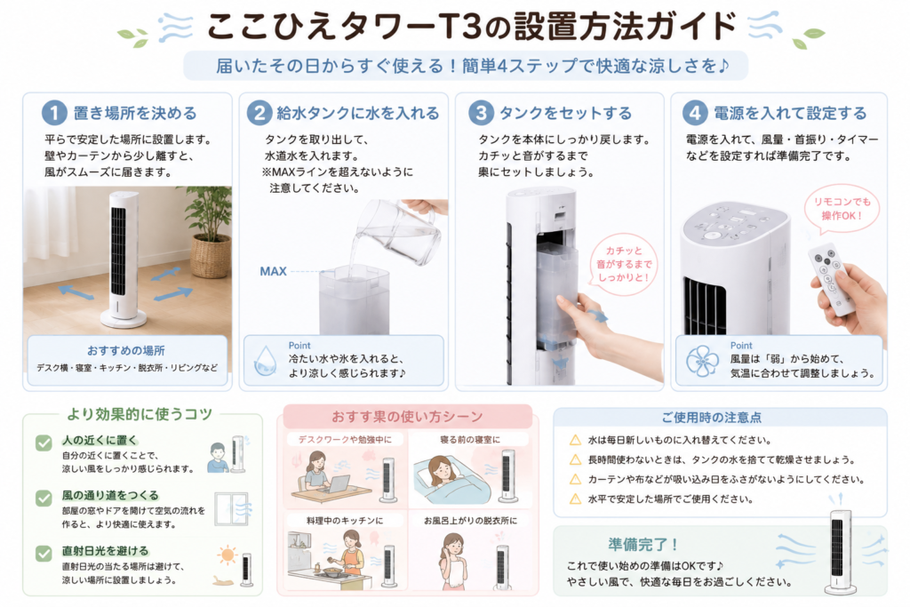 ここひえタワーT3設置ガイド