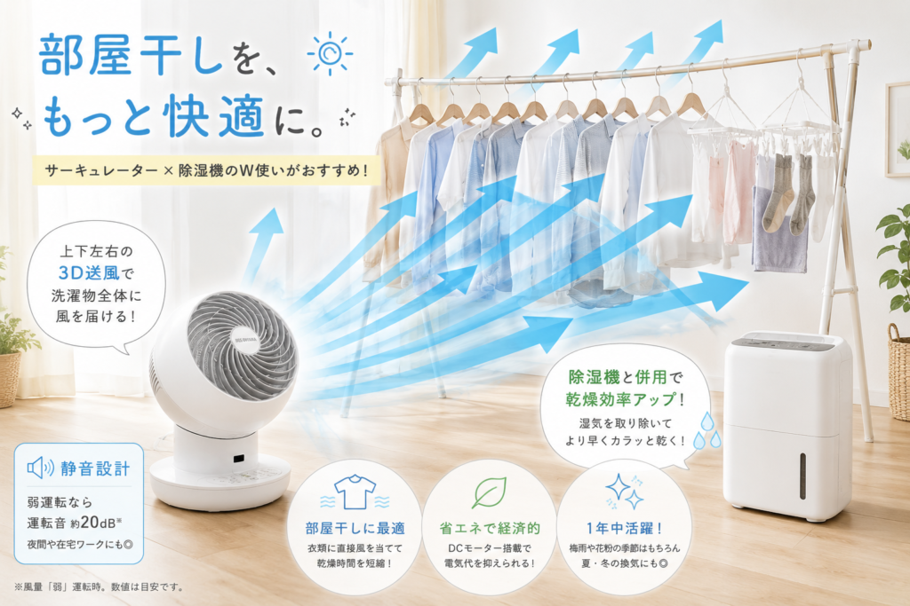サーキュレーターと除湿機を併用して室内干しの洗濯物を効率よく乾かすイメージ