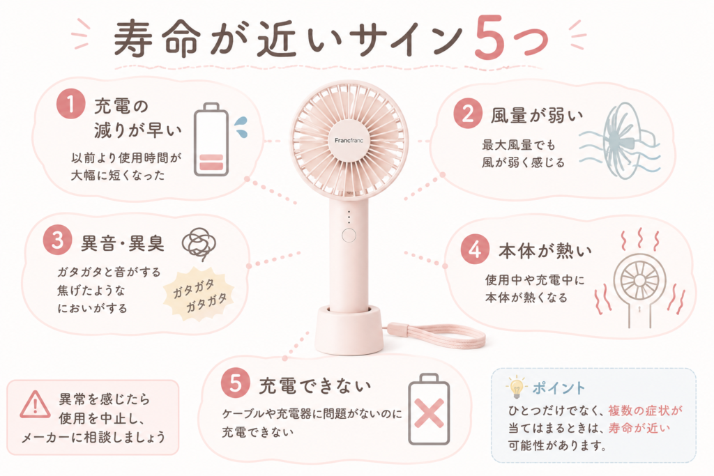 寿命が近いハンディファンのサイン