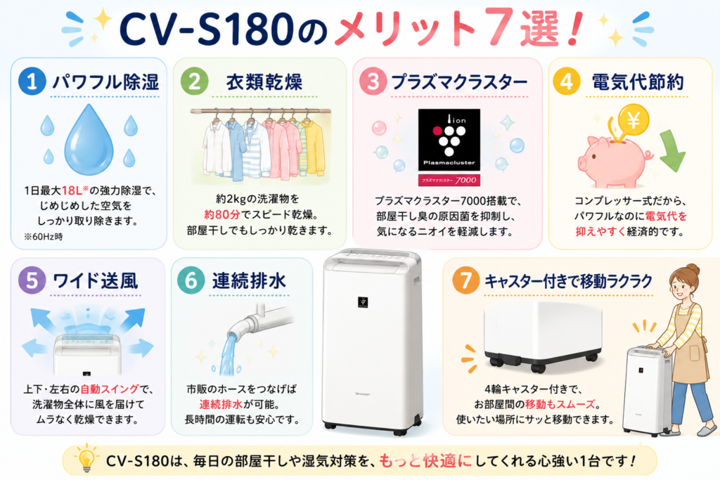 シャープのCV-S180の7つのメリットをまとめたイラスト