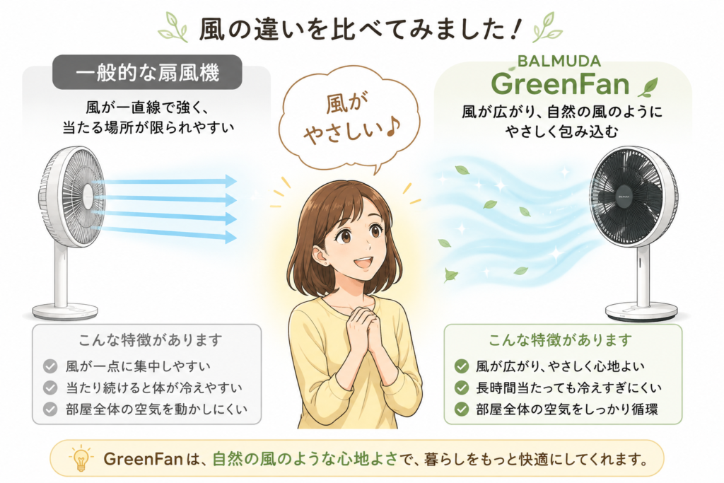 普通の扇風機との違いは?扇風機の比較:風の違い