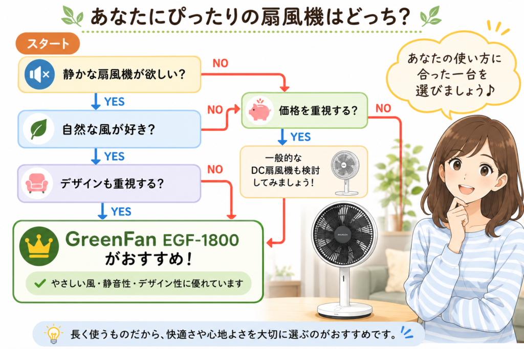 あなたにぴったりの扇風機ガイド