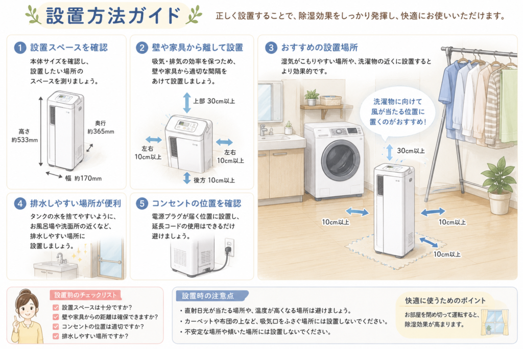 設置方法ガイドとヒント