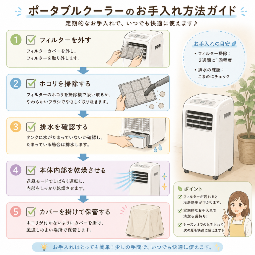 お手入れガイド