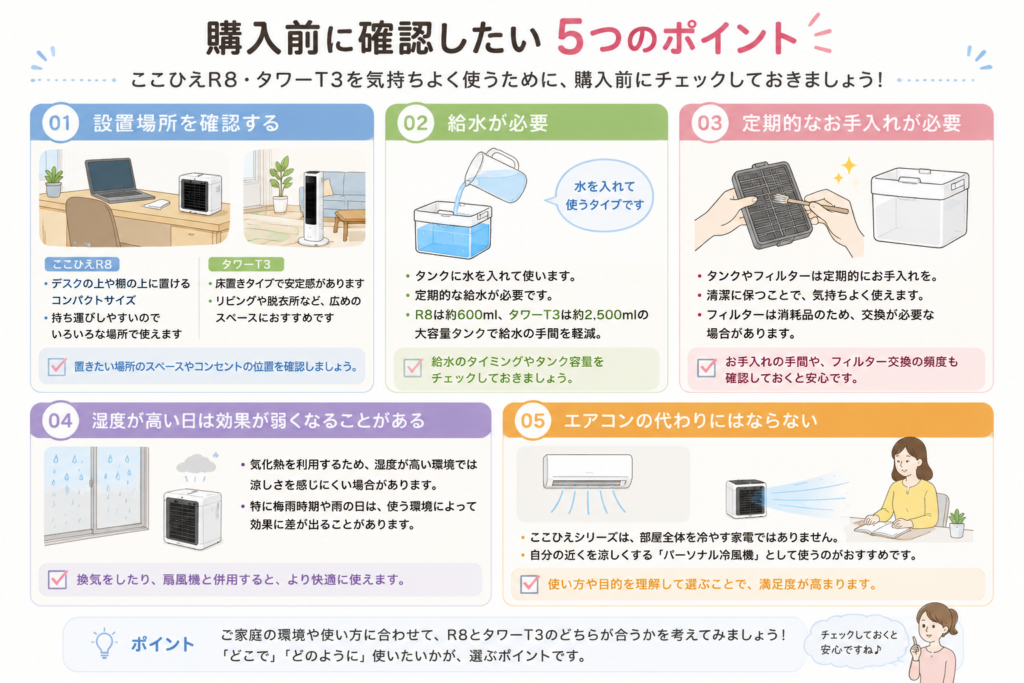 購入前チェックリスト(設置場所・給水・お手入れ・湿度・エアコンとの違い)