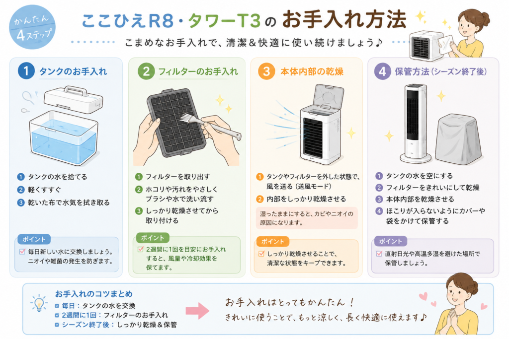 お手入れ方法(タンク・フィルター・乾燥・保管)v