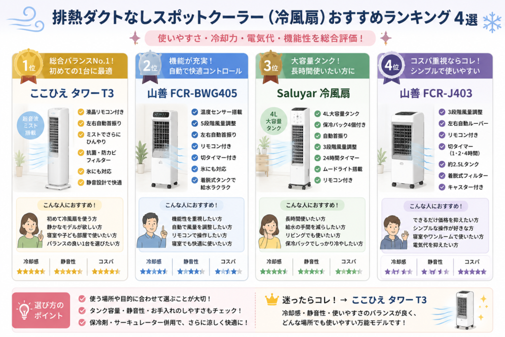 排熱ダクトなし冷風扇ランキング