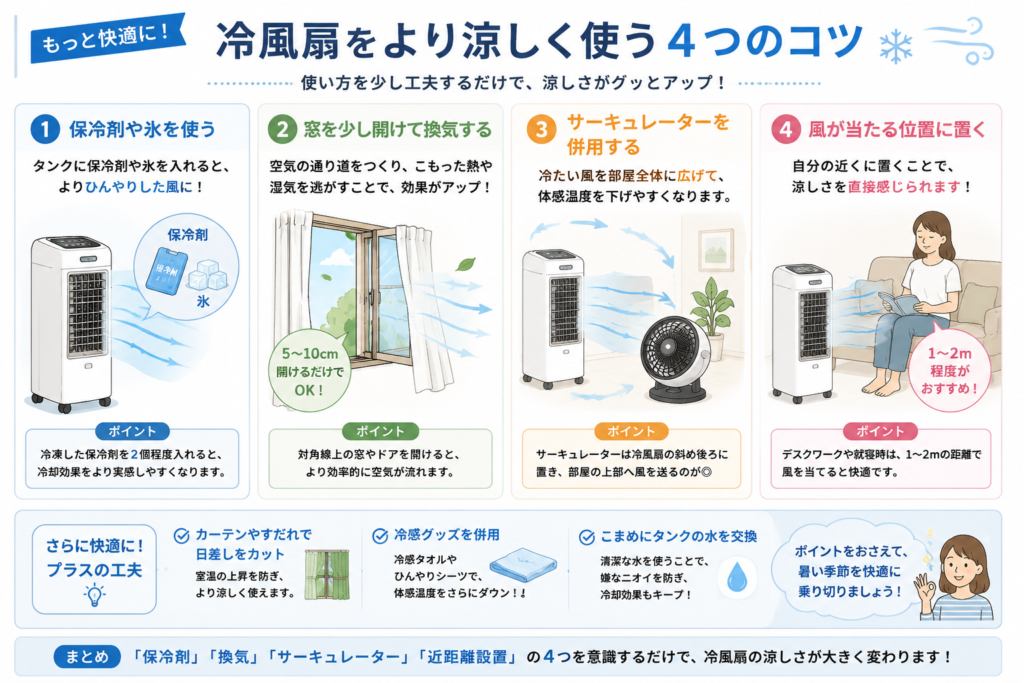 保冷剤・換気・サーキュレーター併用の使い方図