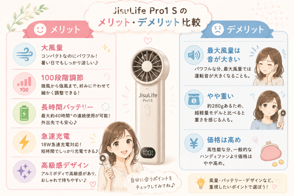 JisuLife ハンディファン Pro1 Sメリット・デメリット比較