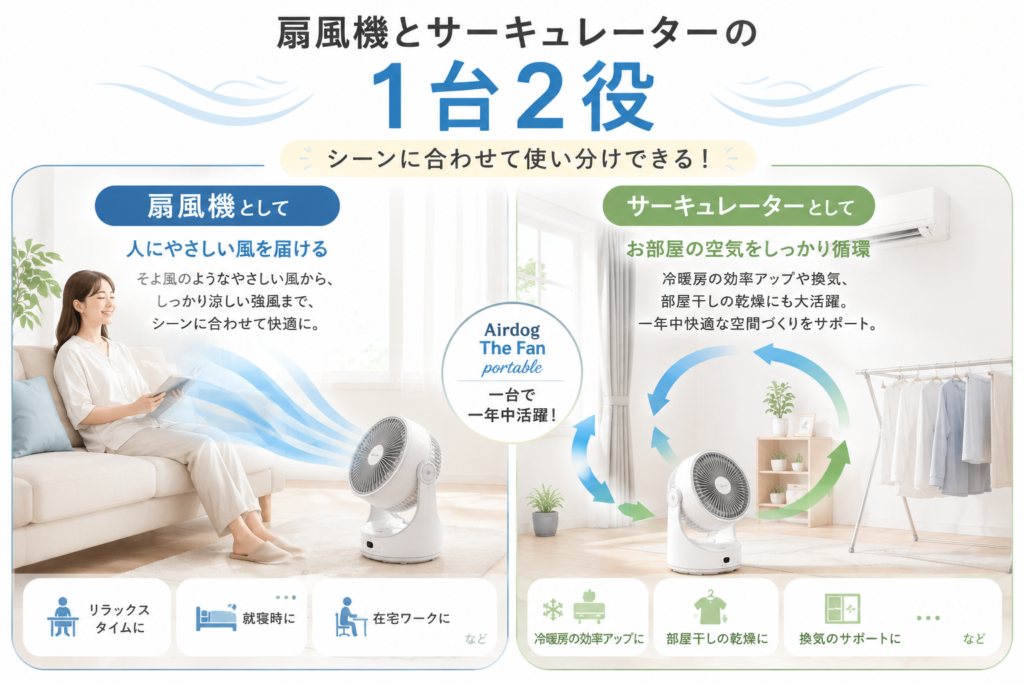 扇風機とサーキュレーターの1台2役